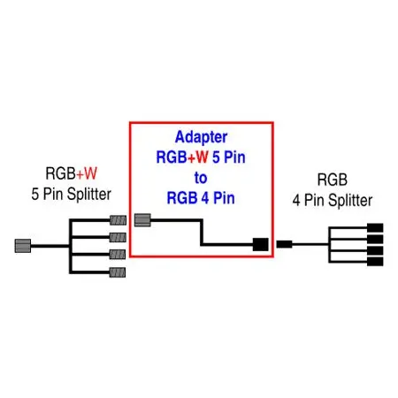 Infinite Offroad Rgb+W To Rgb Signal Adapter (5-Pin To 4-Pin) 1