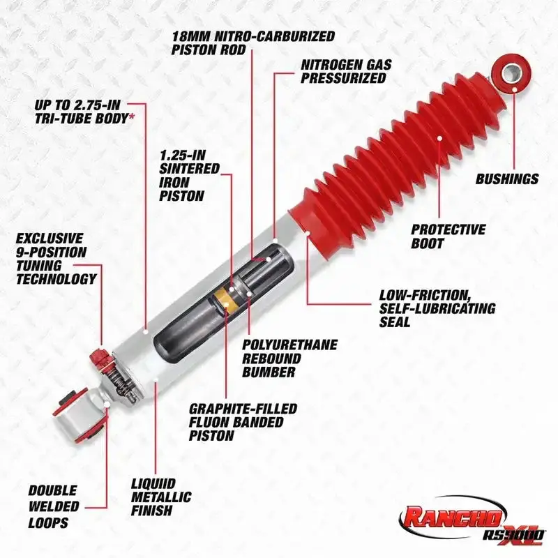 Rancho Rs9000Xl Series Adjustable Shock Absorber – Model Rs999045 1